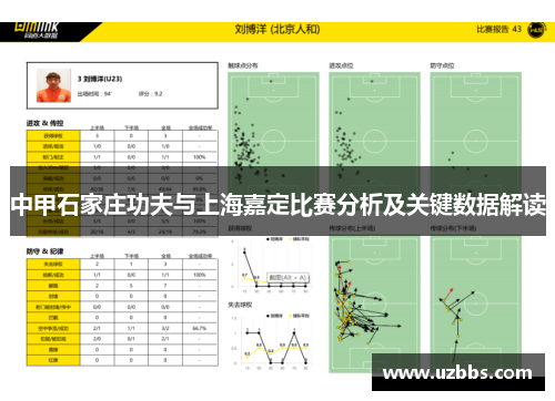 中甲石家庄功夫与上海嘉定比赛分析及关键数据解读 中甲石家庄功夫与上海嘉定比赛分析及关键数据解读