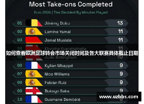 如何查看欧洲足球转会市场关闭时间及各大联赛具体截止日期