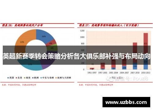 英超新赛季转会策略分析各大俱乐部补强与布局动向 英超新赛季转会策略分析各大俱乐部补强与布局动向